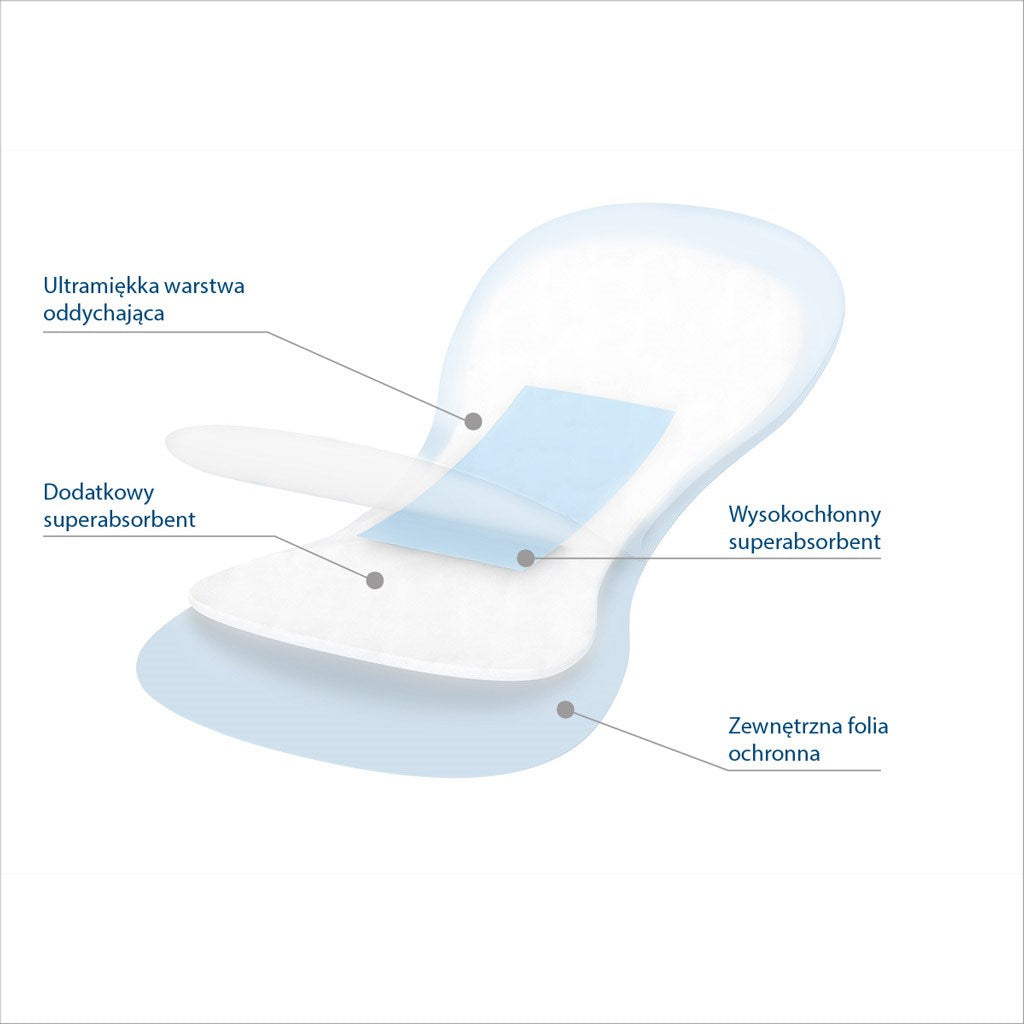 NIGHT &amp; DAY BabyOno wegwerp-kraamverband 10 st. per verpakking